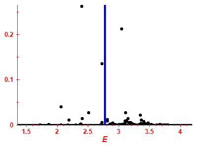 Strength function